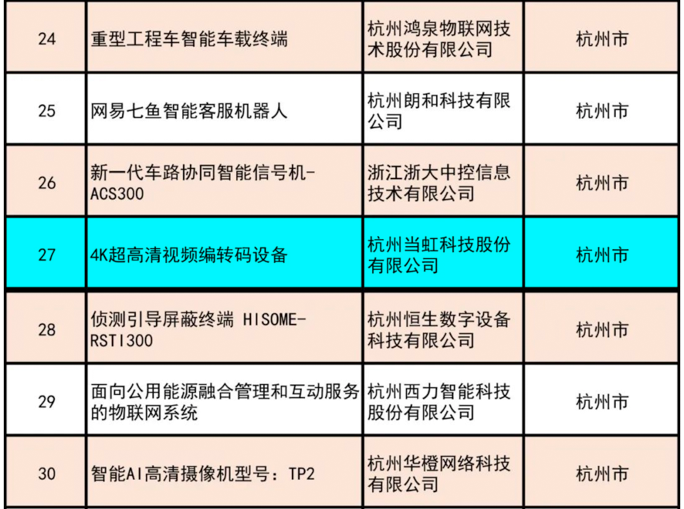 祝贺！当虹4K超高清编码器荣获“浙江制造精品”奖