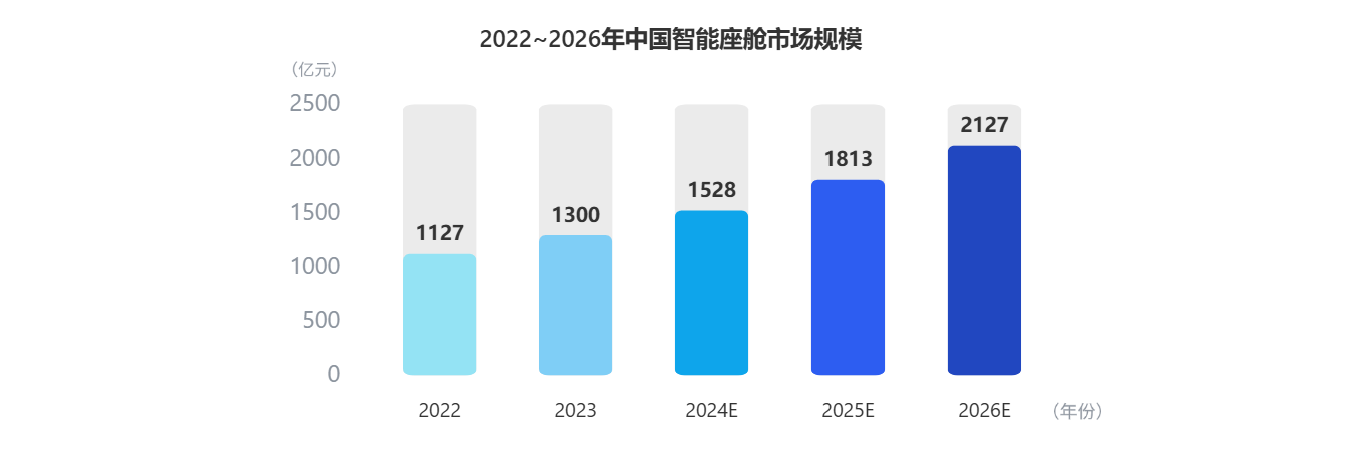看懂座舱新趋势！当虹科技参编《智能网联汽车蓝皮书》